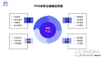 艾拉比总裁芮亚楠 未来软件定义汽车,ota体系建设是车厂的首要任务